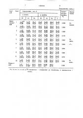 Способ обеднения шлакового расплава (патент 1585359)