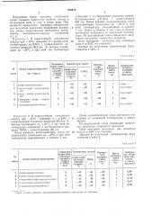 Способ получения катализатора (патент 330879)