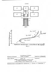 Способ контроля периодов гидратации воздушных вяжущих (патент 1250949)