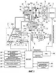 Устройство и способ управления бесступенчатой трансмиссией ременного типа (патент 2498132)