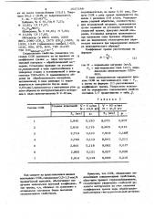 Смазочно-охлаждающая жидкость для механической обработки металлов (патент 1027188)