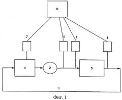 Способ технического диагностирования системы охлаждения дизеля тепловоза (патент 2534185)