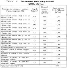 Тест-система ифа для серологической диагностики нодулярного дерматита крупного рогатого скота - dermatitis nodularis bovum (патент 2640192)