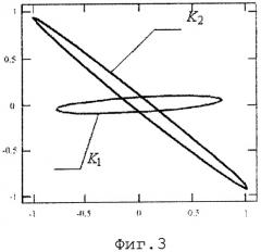 Способ подавления произвольно поляризованных помех при приеме электромагнитной волны круговой поляризации адаптивной антенной решеткой (патент 2301483)
