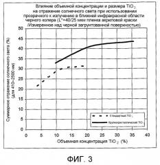 Диоксид титана (патент 2502761)