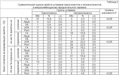 Способ прогнозирования транслокации бактерий в кровь при генерализованном хроническом пародонтите (патент 2472858)