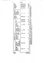 Моющее средство для очистки твердой поверхности (патент 1625894)