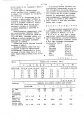 Низкокремнистый алюминиевый чугун (патент 1573046)