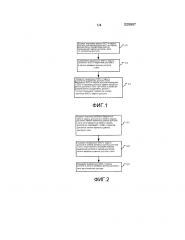 Способ и устройство для доступа к сети (патент 2628478)