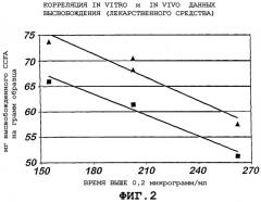 Фармацевтические композиции, содержащие модифицированный носитель (патент 2401127)