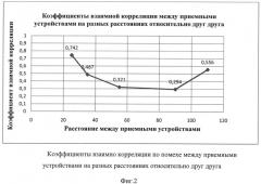 Способ регистрации малошумного морского объекта (патент 2572052)