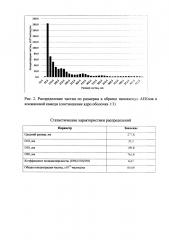 Способ получения нанокапсул аекола (патент 2648747)