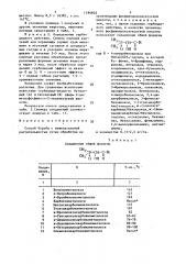 Способ борьбы с нежелательной растительностью (патент 1494852)