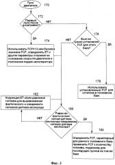 Компенсация кислородосодержащих видов топлива в дизельном двигателе (патент 2566872)