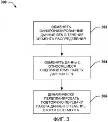 Конкретная для соты повторная передача данных mbms одночастотной сети (патент 2419220)