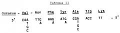 Выделенная молекула днк, кодирующая эритропоэтин человека, (варианты), экспрессирующий плазмидный или вирусный днк-вектор, гликопротеид эритропоэтин (варианты) и способ его получения, фармацевтическая композиция (варианты), линия клеток млекопитающего (варианты) (патент 2261276)