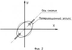 Измеритель признака-предвестника землетрясений (патент 2326415)