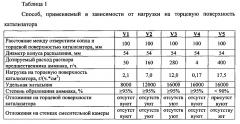 Способ получения аммиака из его предшественника для восстановления оксидов азота в отработавших газах (патент 2600356)