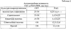 Средство для лечения животных с послеоперационными и кусаными ранами (патент 2630984)