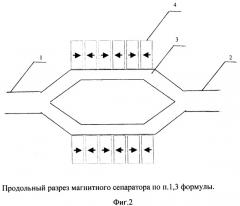 Магнитный сепаратор (патент 2364421)