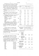 Частично фриттованная глазурь (патент 1381090)