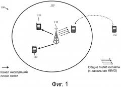 Системы и способы для планирования многоканального входа-многоканального выхода (mimo) высокоскоростного пакетного доступа по нисходящему каналу (hsdpa) пилотных каналов (патент 2592402)