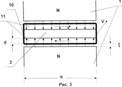 Устройство для проверки магнитной вязкости ферромагнетиков (патент 2488840)