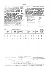 Ангоб (патент 1416478)