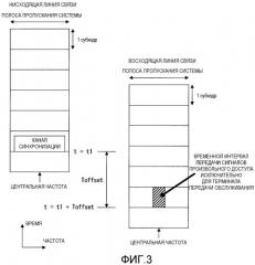 Устройство беспрводной связи (патент 2532411)