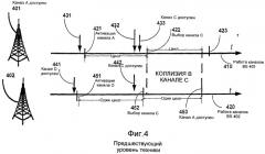 Устройство и способ управления переключением каналов в беспроводных сетях (патент 2446594)