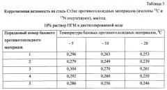 Способ получения твердого противогололедного материала на основе пищевой поваренной соли и кальцинированного хлорида кальция (варианты) (патент 2597119)