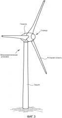 Регулировочное устройство для регулирования угла установки роторной лопасти ветроэнергетической установки (патент 2563883)