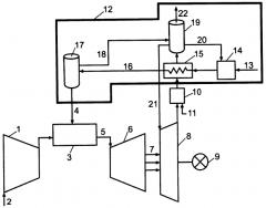 Способ работы и устройство газотурбинной установки (патент 2561755)