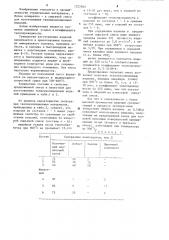 Сырьевая смесь для изготовления теплоизоляционных изделий (патент 1222664)