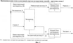 Способ селективной очистки нефтяных масляных фракций (варианты) (патент 2435828)