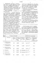 Способ очистки газов от оксидов азота (патент 1433486)