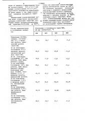 Компенсационный провод для термопары,преимущественно платина-платинородиевой (патент 1138666)