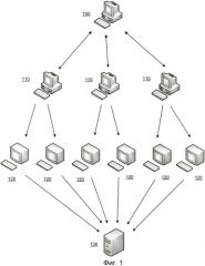 Система и способ уменьшения ложных срабатываний при определении сетевой атаки (патент 2480937)