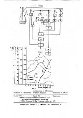 Устройство для контроля температуры металла в конвертере (патент 775138)