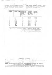 Способ очистки трихлорэтилена от канифоли (патент 1587037)