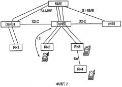 Система мобильной связи (патент 2498532)