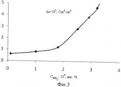 Полупроводниковый газоанализатор (патент 2469300)