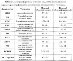 Противоопухолевый антрафурандион и фармацевтические композиции на его основе (патент 2554939)