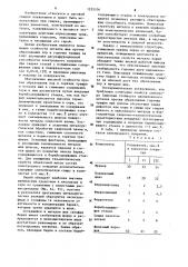 Состав электродного покрытия (патент 1252104)
