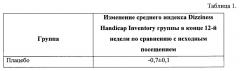 Применение буспирона для лечения функционального головокружения (патент 2660583)