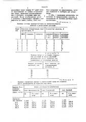 Способ криосохранения генофонда сортов и видов картофеля (патент 1524479)