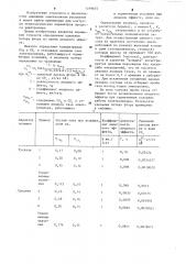 Способ определения удельных потерь фтора при электролизе алюминия (патент 1219675)