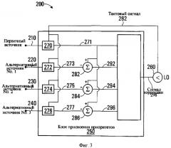 Устройство и способ выбора оптимального источника для упорядочения гетеродина (патент 2529849)