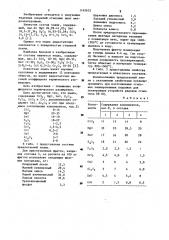 Эмаль для покрытия стальных плат (патент 1165652)