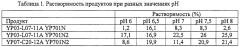 Продукт из белка бобовых культур с доведенным ph (патент 2635375)